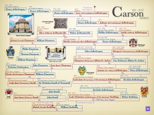CARSON PROJECT FINAL.004