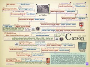 CARSON PROJECT FINAL.007