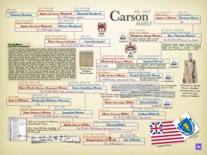 CARSON PROJECT FINAL.008