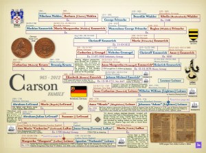 CARSON PROJECT FINAL.010