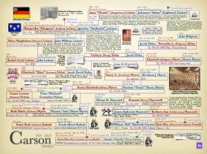 CARSON PROJECT FINAL.012