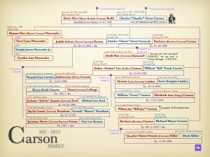 CARSON PROJECT FINAL.013